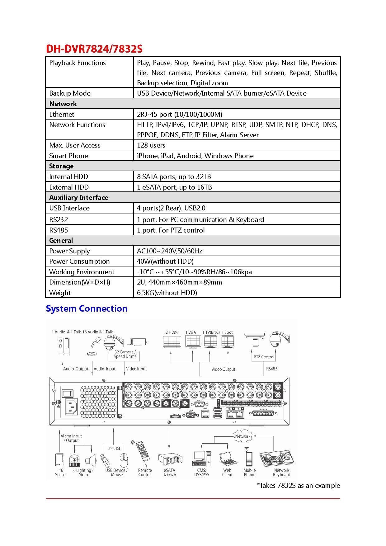 DH-DVR7824 7832S-new-page-003